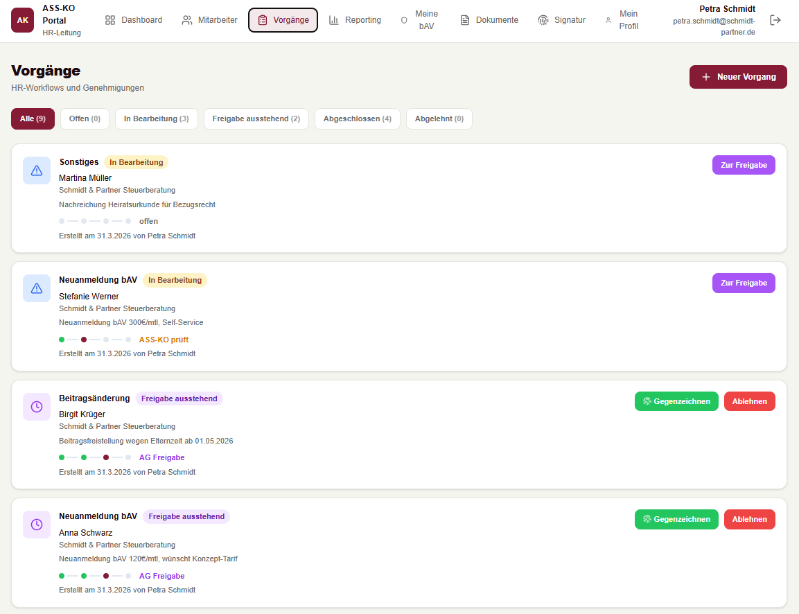 Vorgangsliste — alle Maßnahmen mit Status und Verantwortlichkeit