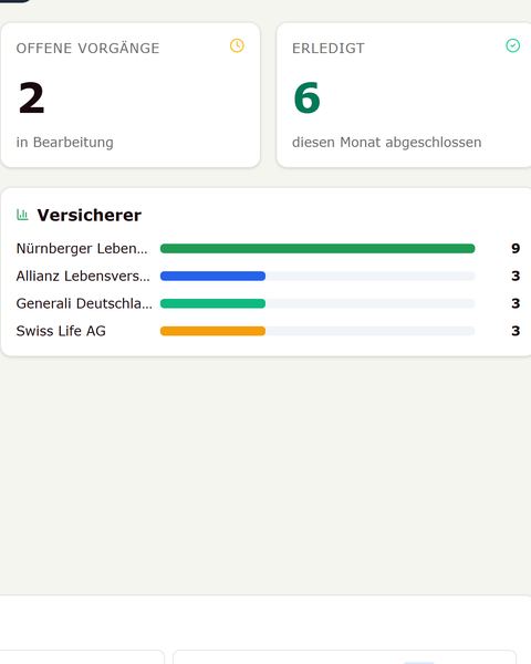 Ausschnitt: offene und erledigte Vorgänge, Versicherer